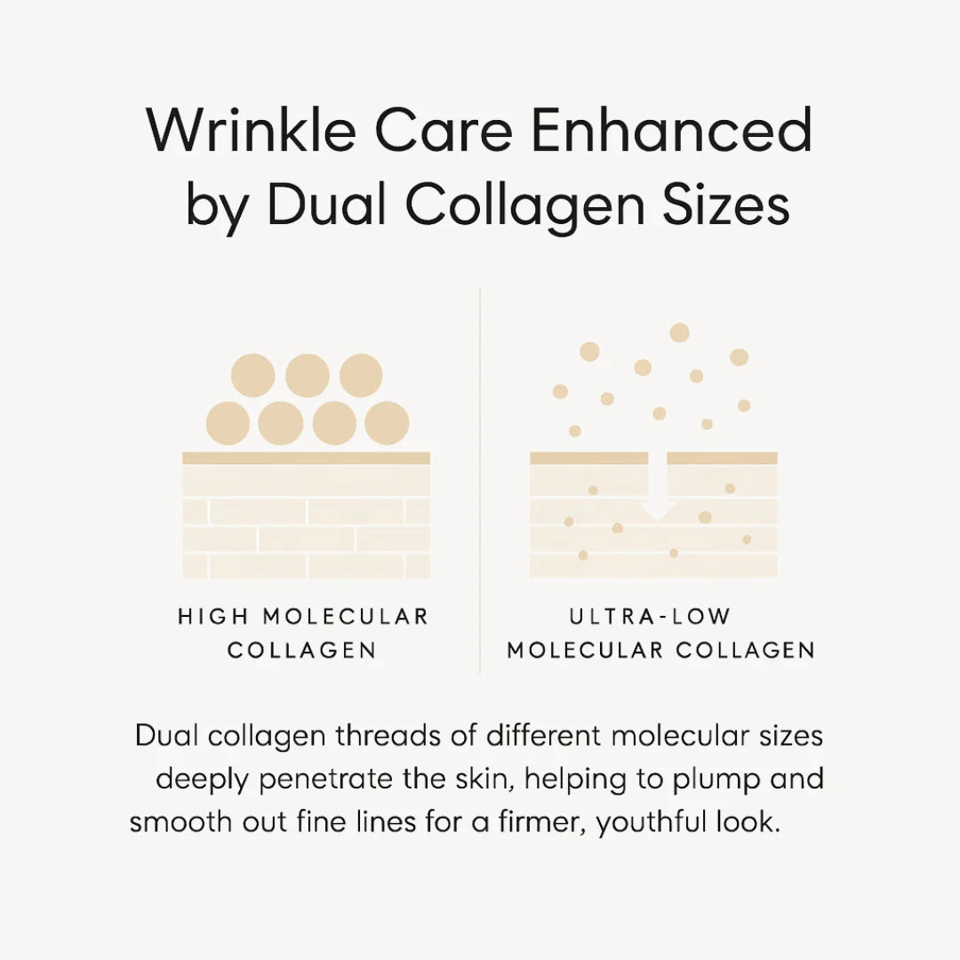 Lavaro™ Deep Collagen Ampoule