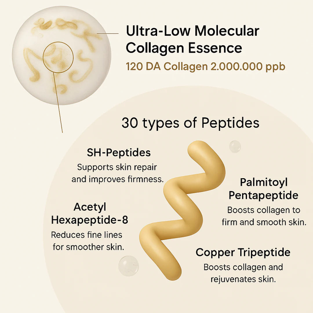 Lavaro™ Deep Collagen Ampoule